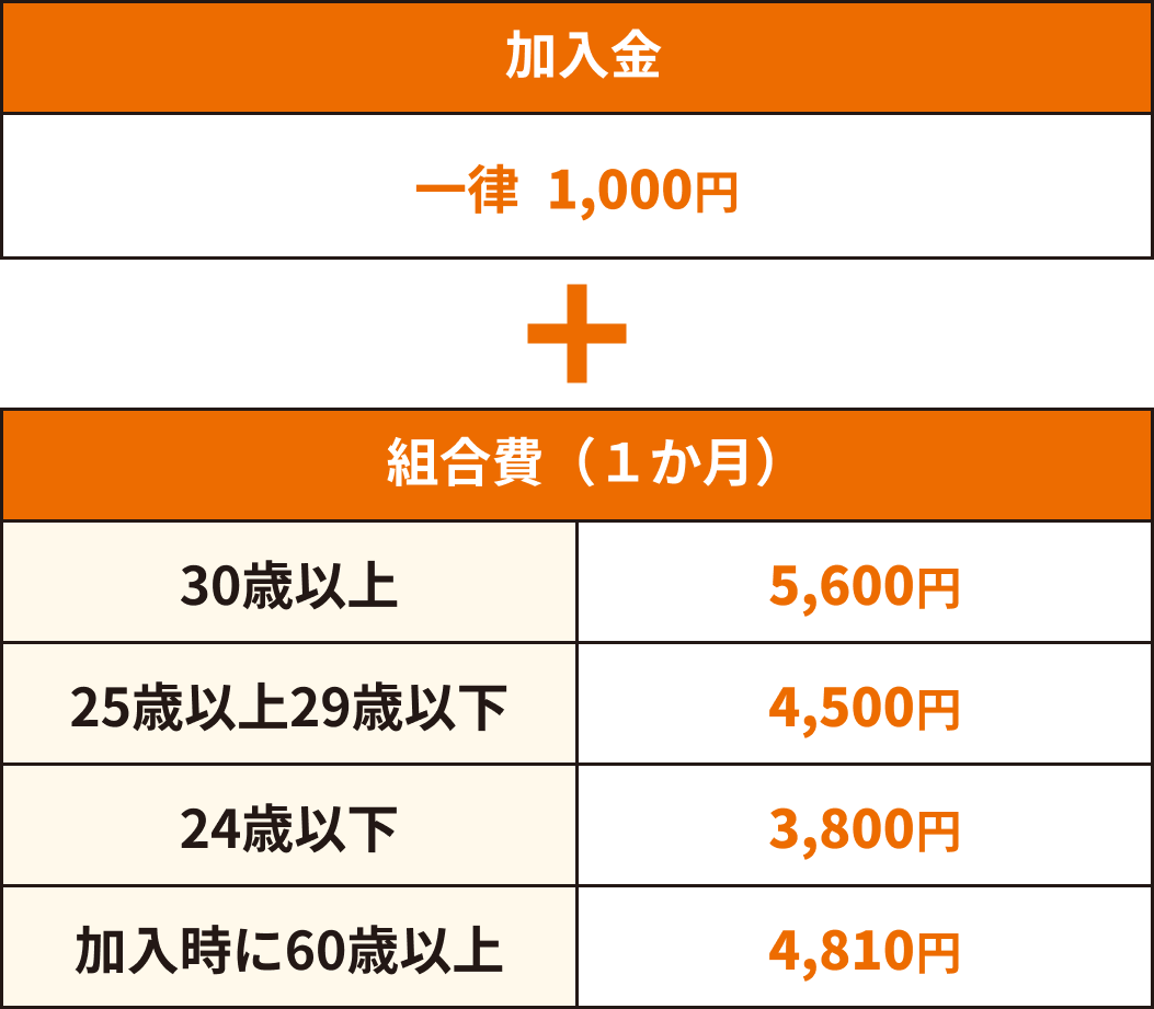 千葉土建一般労働組合