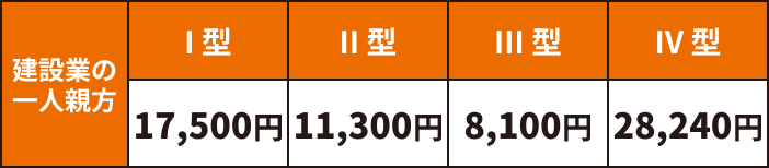 千葉土建一般労働組合
