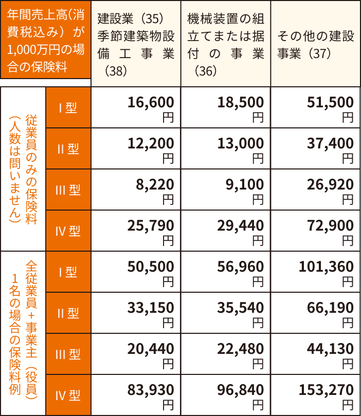 千葉土建一般労働組合