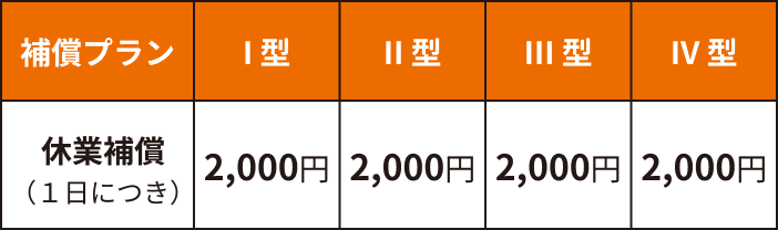 千葉土建一般労働組合