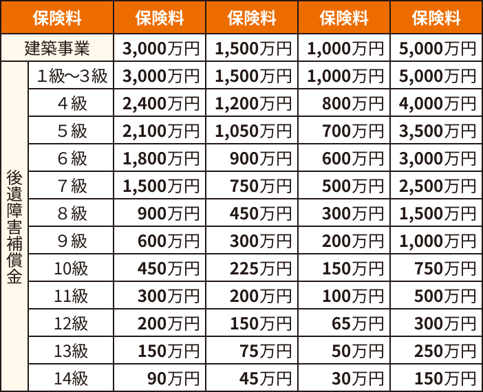 千葉土建一般労働組合