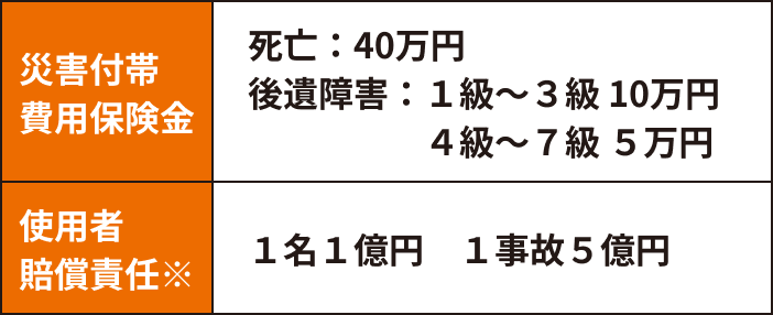 千葉土建一般労働組合